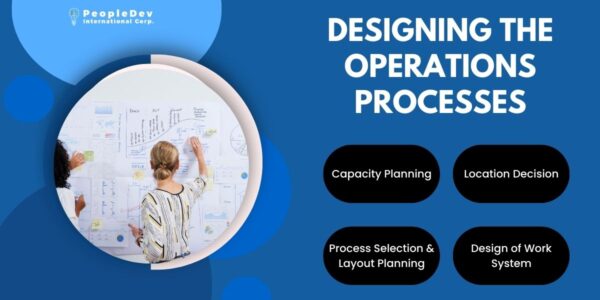 Designing the Operations Processes